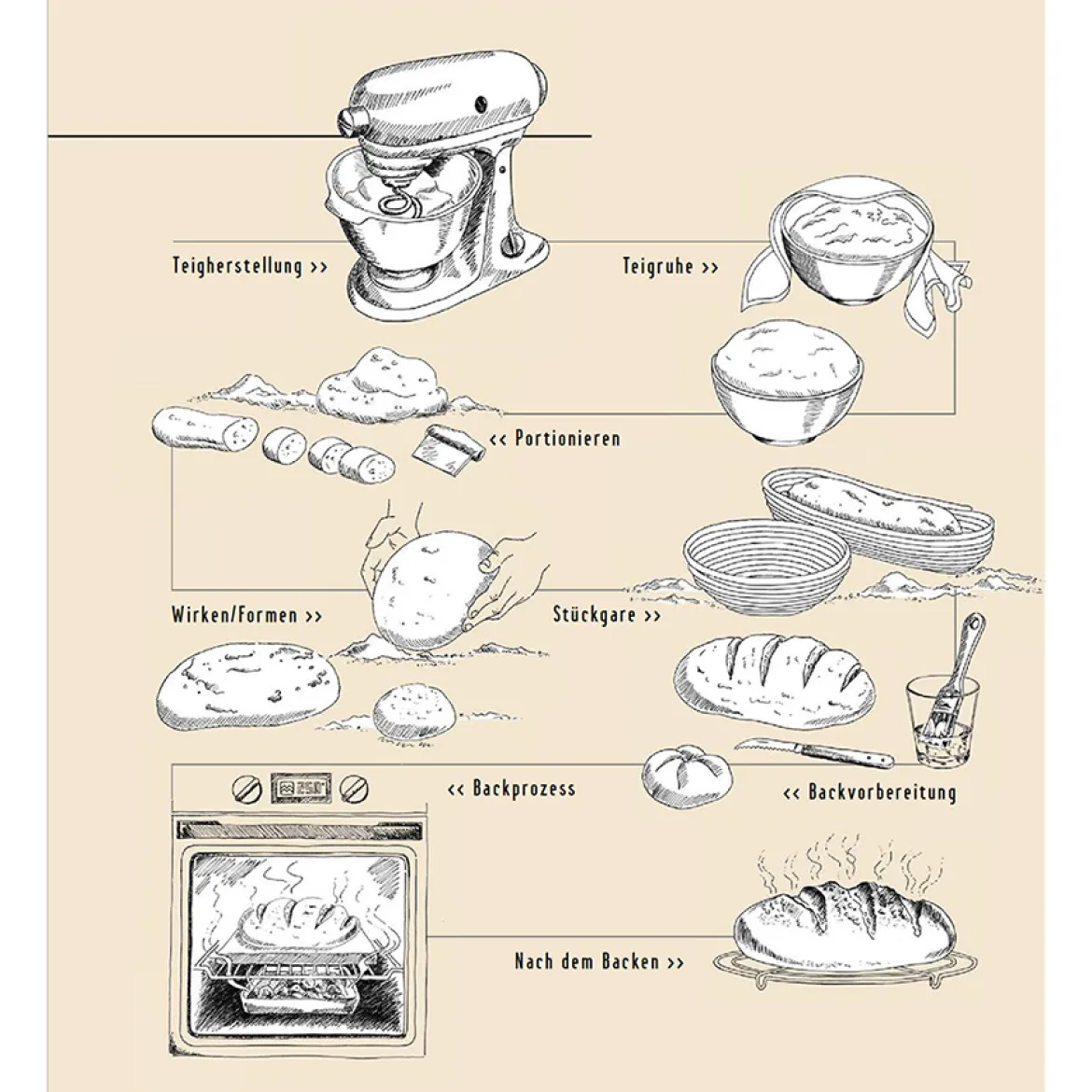 Teubner Brot,gebundene Ausgabe